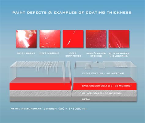 how to measure clear coat thickness|how thick is car paint.